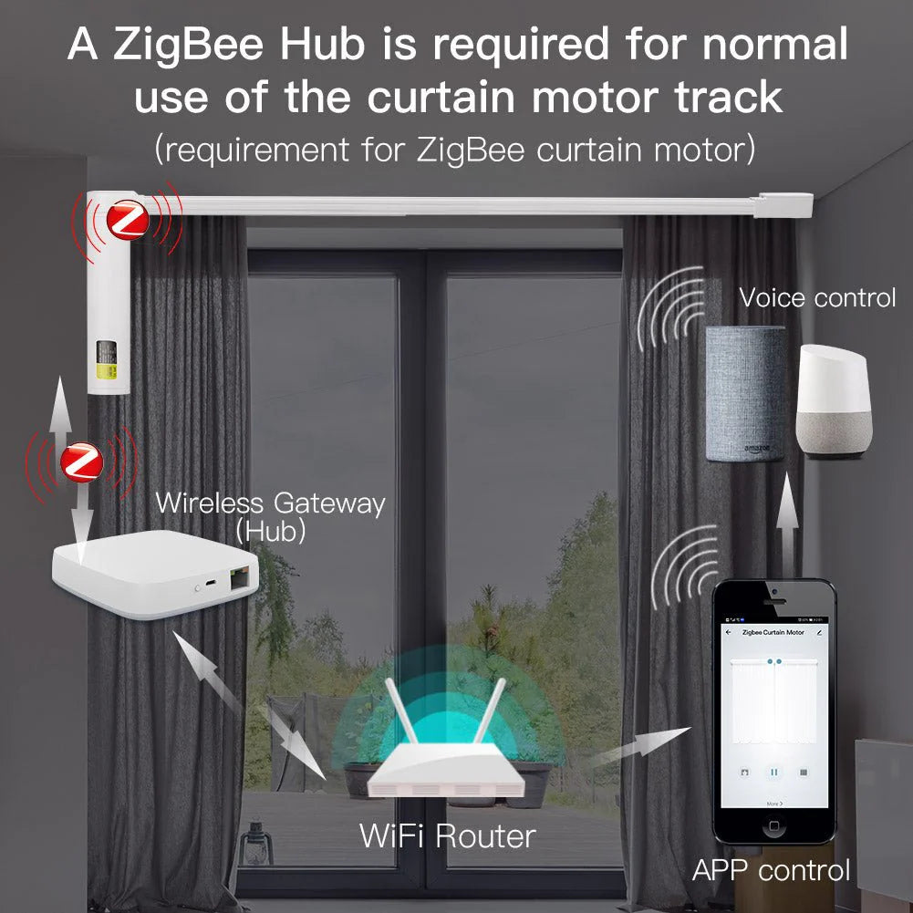 ZigBee Smart Electric Motorized Splicing Curtain Tracks System,Tuya Curtain Motor with DIY Track RF Remote Suitable Sizes