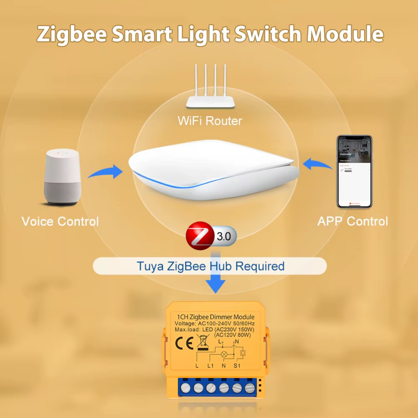 Stavo Zigbee Mini DIY Smart Light Dimmer Switch Module Relay Timer 1/2 Gang