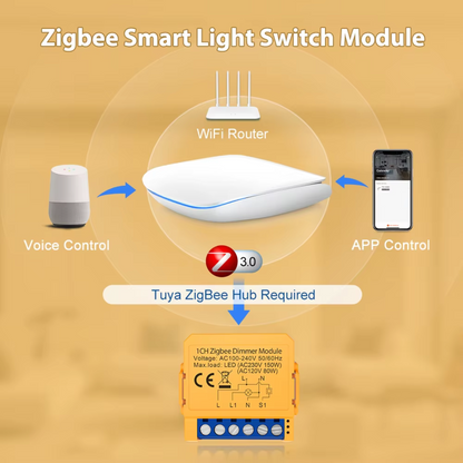 Stavo Zigbee Mini DIY Smart Light Dimmer Switch Module Relay Timer 1/2 Gang