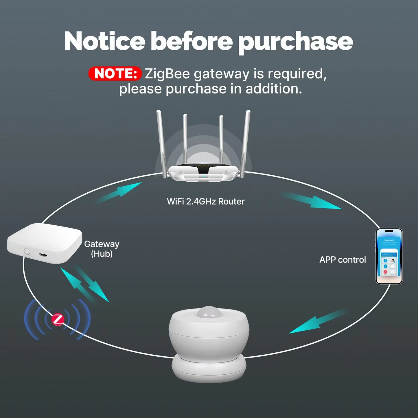 Stavo Tuya Motion Zigbee PIR Sensor 2 - Detector WIFI Movement Sensor Smart Life APP Wireless Home Security System Model 2