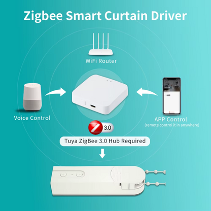 ZigBee Smart DIY Motorized Roller Blinds/Shades Curtain Drive Motor 2MQTT Setup Available Am43