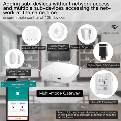 New 2nd Generation Multi-Mode Wireless only Smart Home Gateway ZigBee WiFi Bluetooth Mesh Hub