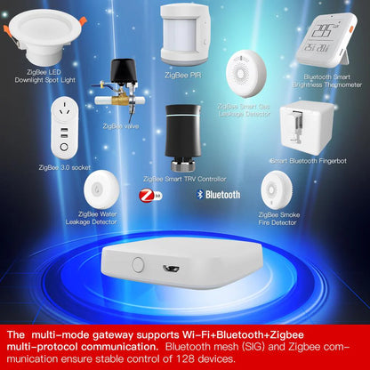 New 2nd Generation Multi-Mode Wireless only Smart Home Gateway ZigBee WiFi Bluetooth Mesh Hub