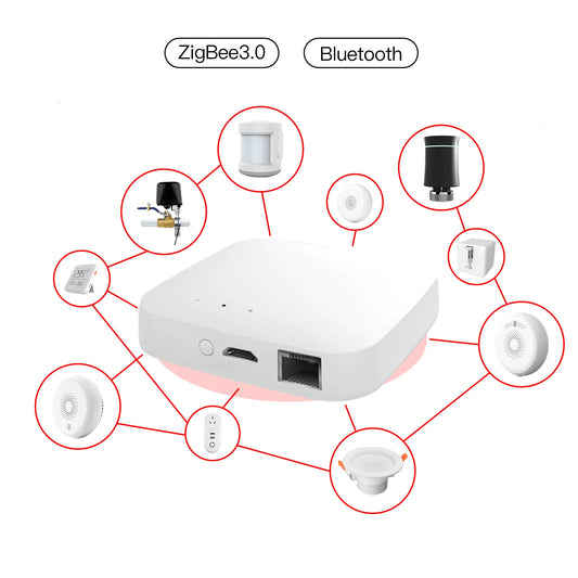 Smart Wired Multi-mode Gateway ZigBee WiFi Bluetooth Mesh Hub Away Stay Home Security Protect Mode